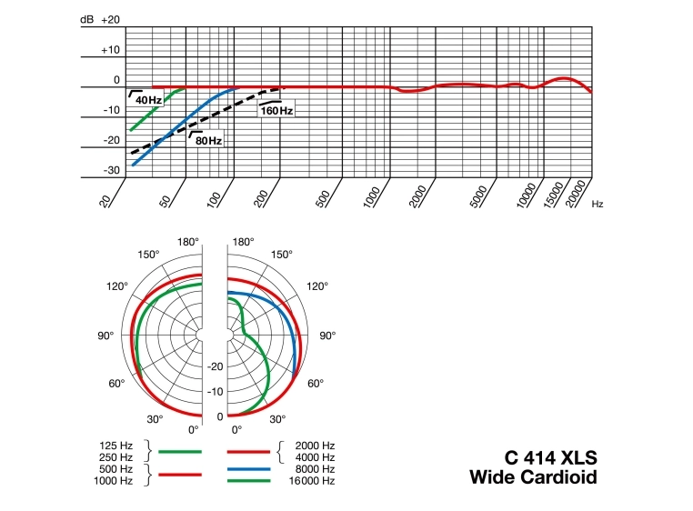 AKG C414 XLS Matchet stereopar kondensatormik med flere opptaksmønstre 